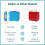Zoku ZK311-BL Bento Boxes, Plastic, Neat Bento, Blue 7