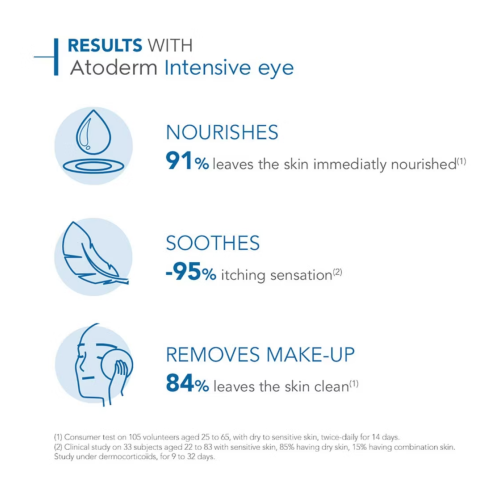 Bioderma Bioderma Atoderm Intensive Eye 100ml 2