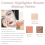 Contour Highlighter Blusher Makeup Palette with 2 Soft Brush & Mirror 2