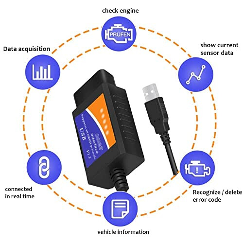 Auto Diagnostic Cable USB OBD2 Diagnostic Cable, Connection V1.5 OBD2 Diagnostic Cable Interface Interface Scanner 1