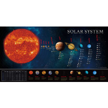 Solar System Educational Teaching Poster Chart.Perfect for Toddlers and Kids. (Expanded Edition 30” X 15”)