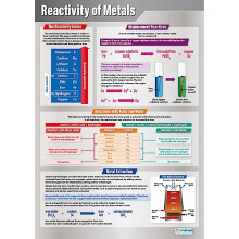 Reactivity of Metals | Science Posters | Laminated Gloss Paper measuring 850mm x 594mm (A1) | Science Charts for the Classroom | Education Charts by