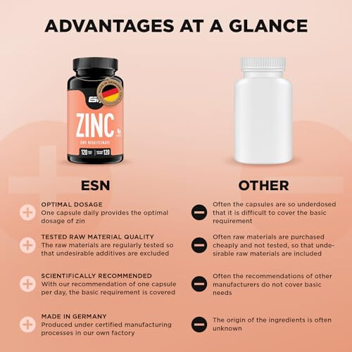 Zinc, 120 Capsules with Trace Element 2