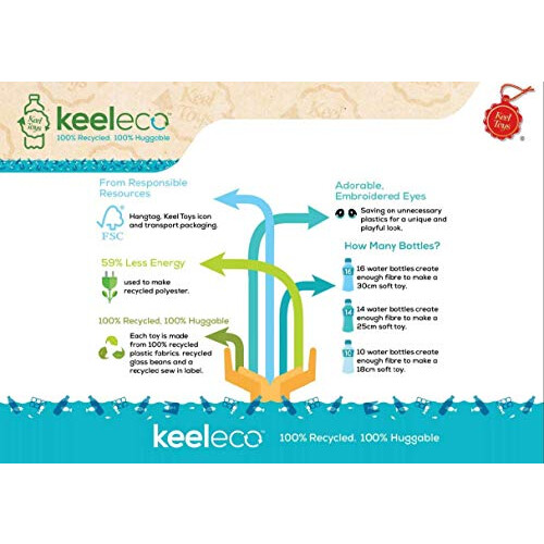 Keel 18cm Keeleco Panda 1