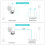 wifi wireless surveillance camera hd full colour night vision 3
