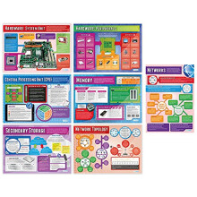 Computer Systems and Networks Posters - Set of 7 | Computer Science Posters | Gloss Paper measuring 850mm x 594mm (A1) | STEM Posters for the