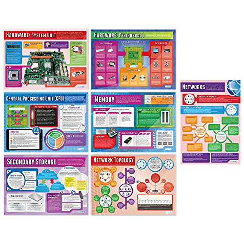 Computer Systems and Networks Posters - Set of 7 | Computer Science ...