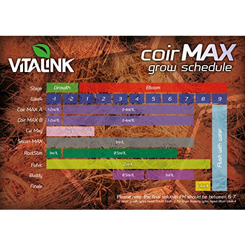 05-201-400 250 ml Silicon Max 2