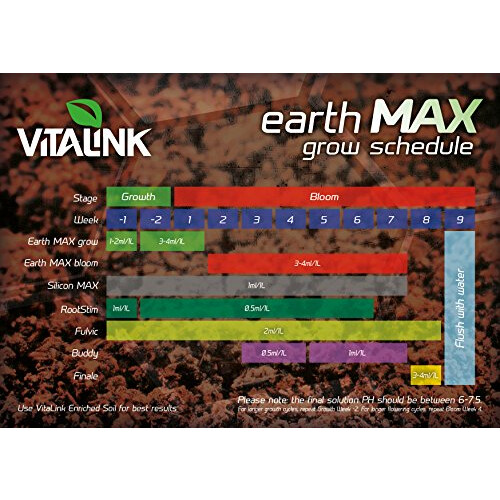 05-201-400 250 ml Silicon Max 1