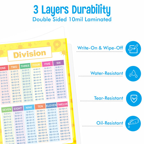 Laminated Educational Math Posters, Multiplication and Division Math ...