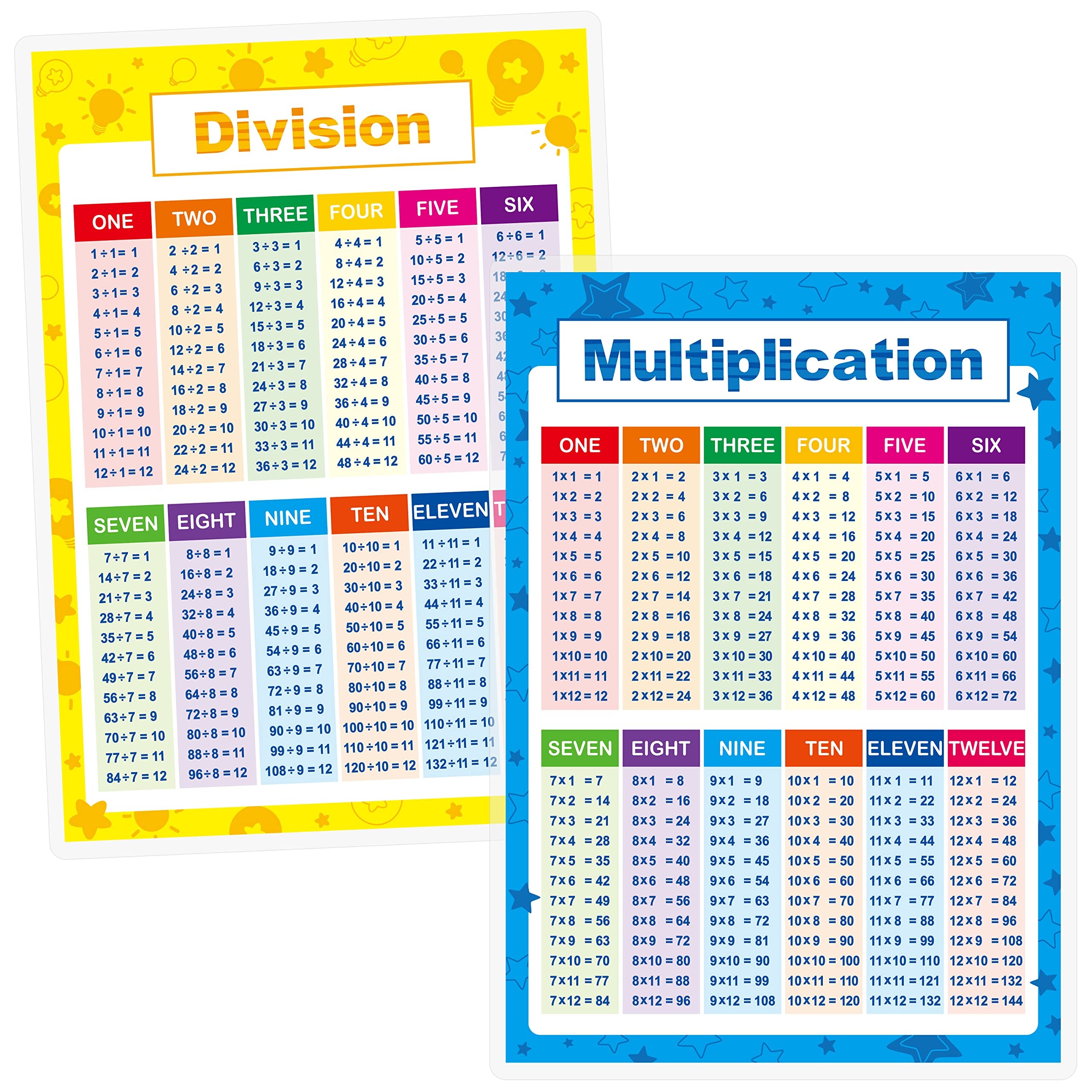 Laminated Educational Math Posters, Multiplication and Division Math ...