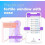 40 Ovulation Test Strips and 10 Pregnancy Test Strips-Width of 5mm-Powered by Premom Ovulation Predictor iOS and Android App 2