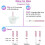 40 Ovulation Test Strips and 10 Pregnancy Test Strips-Width of 5mm-Powered by Premom Ovulation Predictor iOS and Android App 8