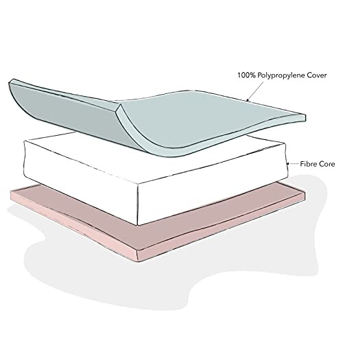 Obaby 100 x 50cm Fibre Mattress, White 1