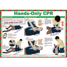 Hands-Only CPR Poster