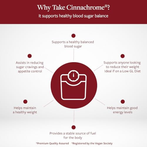 Cinnachrome (60 Capsules) - Glucose Control 2