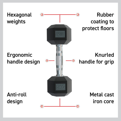Body Revolution Hex Dumbbells 22,5kg paar 2