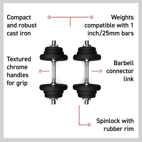 Body Revolution Cast Iron Dumbbell Set 30kg 2