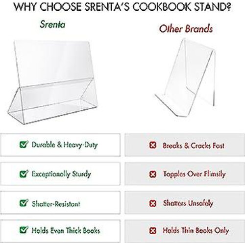 Acrylic Cookbook Stand 1