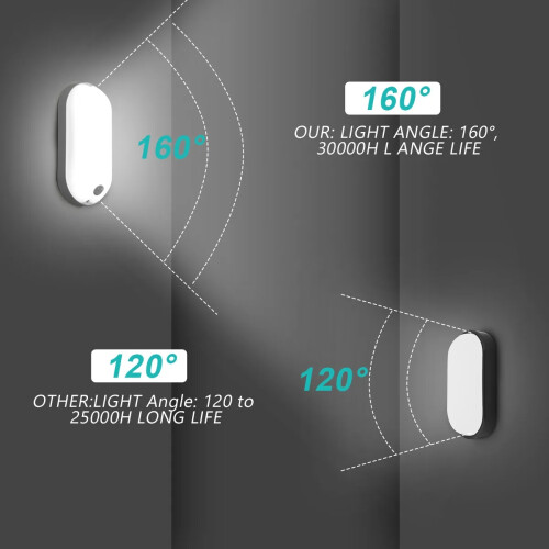 LED PIR Sensor Lights Outdoor Garden Security Wall Light Path Lamp IP65 2