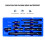 9pcs 1/4" 3/8" &1/2" Drive Impact Extension Bar Tool For Socket Set 7
