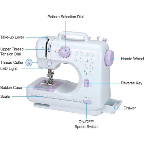OPENED BOX NEVER 12 Stitch Multi-Function Sewing Machine Household Sewing Machine 2