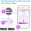 Ovulation Test Strips, 25 Pack Fertility Tests, Ovulation Predictor Kit, Powered by Premom Ovulation Predictor iOS and Android App, 25 LH Strips 2