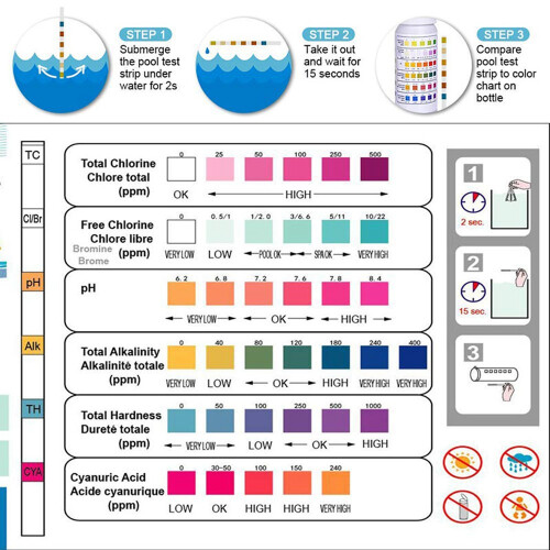 6-i-1 pH-testpapper för pooler, testremsa för kvarvarande klor 1