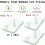 2x Cot Bed Pillow Bamboo Memory Foam Nursery Junior Toddler Kids Pillow 25x40cm. 3