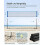 Adjustable Height Net for Badminton, Volleyball, Pickleball 6