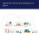 Amazon Amazon eero 6+ mesh Wi-Fi router (3-Pack) 6