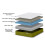 DS Living (King) Emerald Hybrid Gel-Flex Memory Foam Mattress 4