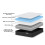 DS Living (Double) Gel Flex Pocket Gel Foam Mattress 4