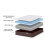 DS Living (King) Siam Gel-Flex Mattress 4