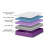 DS Living (Single) Tanzanite Hybrid Gel-Flex Memory Foam Mattress 7