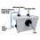 Purefino Bathroom Macerator Waste Disposal Pump 3 Inlets 3
