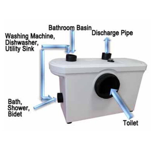 Purefino Bathroom Macerator Waste Disposal Pump 3 Inlets 2