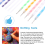 16 Pcs Mandala Dotting Tools for Painting Rocks Mandala Stencils Kit 5