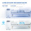 NETTA NETTA 12L Dehumidifier 4