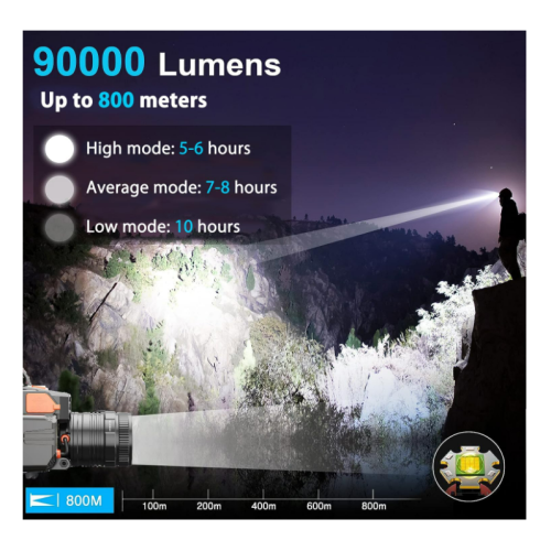Headlamp, Flashlight, Headlight, LED Headlight, Rechargeable Headlamp, 4800mAh, 6 Lighting Modes, Human Sensing Sensor, Electric Display(Black) 1