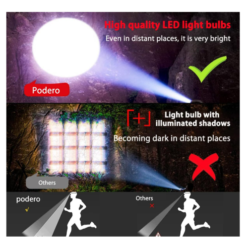 Headlamp, Flashlight, Headlight, LED Headlight, Rechargeable Headlamp, 4800mAh, 6 Lighting Modes, Human Sensing Sensor, Electric Display(Black) 2