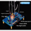 JJBRDZ DIY Electronic Swing Kit Practical Training Welding Assembly 5