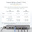 StarTech.com StarTech.com USB4 Docking Sta 6