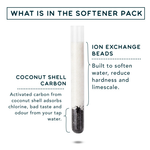 Refill Pack for Phox Filters - 3 Month Supply (Softener) 1