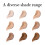 Elizabeth Arden Flawless Finish Skincaring Concealer 525 5