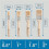 Harris Trade Paint Brush Multi-Pack, Pack of 5, 0.5", 1", 1.5", 2" 8