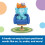 Learning Resources Lrande resurser Elefant i rummet Position. 2