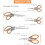 Scissors, Kitchen Scissors with Sharp Stainless Steel Blades and Soft Handles, Multifunctional Scissors Set, 5PCs, Orange/Grey 5