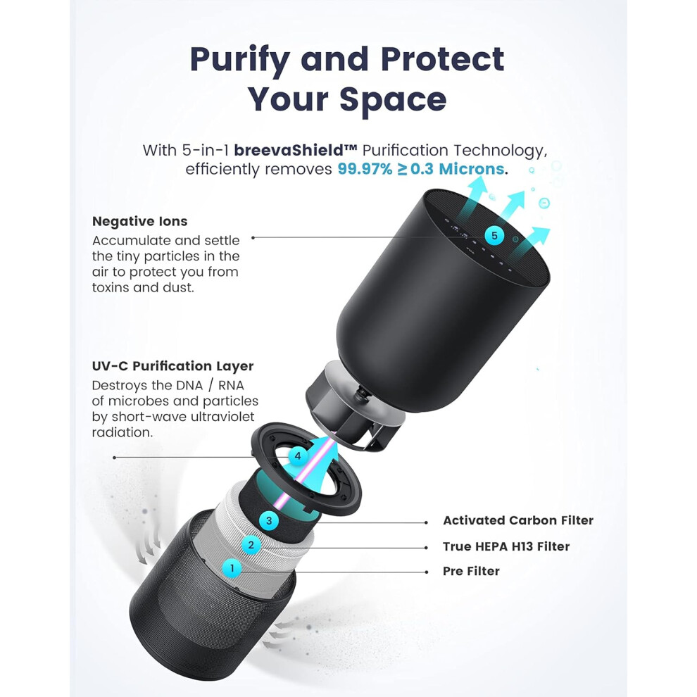 (Black) TCL Breeva A5 Smart Air Purifier with 5-Stage