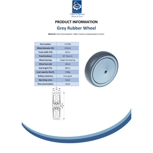 125mm Rad mit grauem TPR-Gummi auf Polypropylen-Kern 2